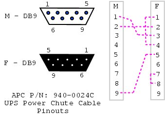 Cavo 940-0024C