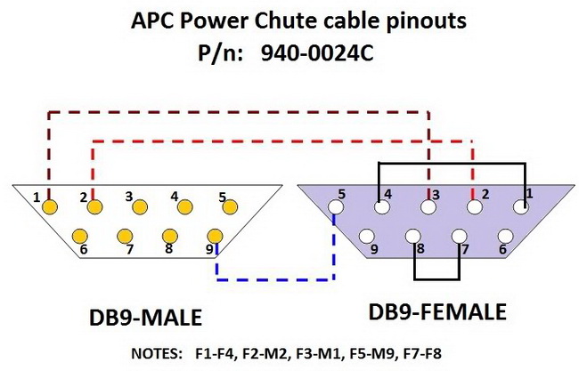 Connettore 940-0024C